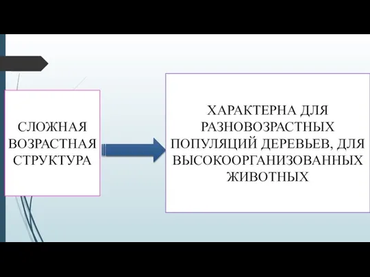 СЛОЖНАЯ ВОЗРАСТНАЯ СТРУКТУРА ХАРАКТЕРНА ДЛЯ РАЗНОВОЗРАСТНЫХ ПОПУЛЯЦИЙ ДЕРЕВЬЕВ, ДЛЯ ВЫСОКООРГАНИЗОВАННЫХ ЖИВОТНЫХ