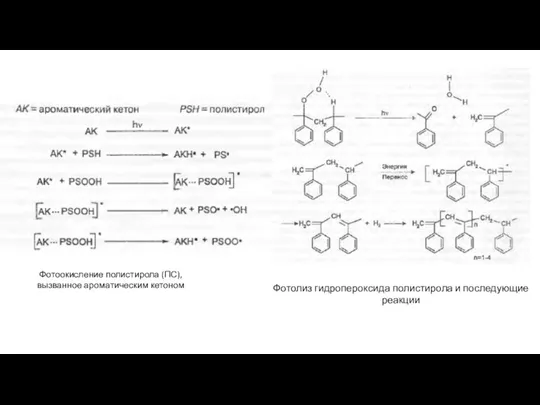 Фотоокисление полистирола (ПС), вызванное ароматическим кетоном Фотолиз гидропероксида полистирола и последующие реакции