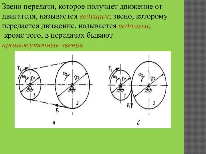 Звено передачи, которое получает движение от двигателя, называется ведущим; звено, которому передается