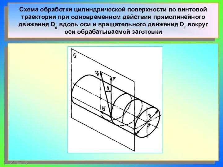 Схема обработки цилиндрической поверхности по винтовой траектории при одновременном действии прямолинейного движения