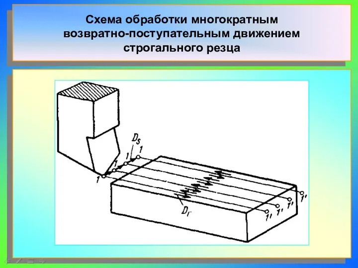 Схема обработки многократным возвратно-поступательным движением строгального резца