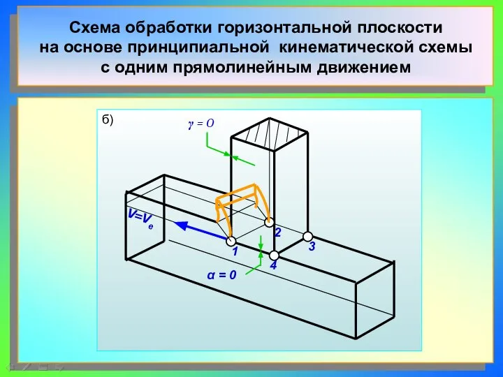 Схема обработки горизонтальной плоскости на основе принципиальной кинематической схемы с одним прямолинейным движением