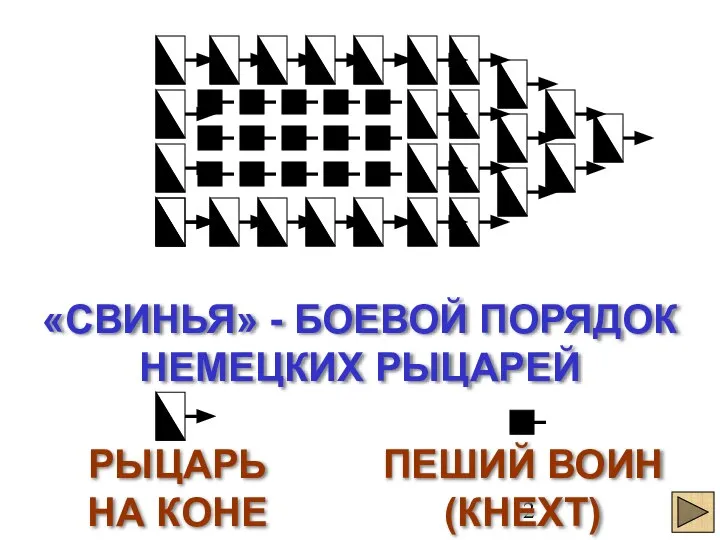 «СВИНЬЯ» - БОЕВОЙ ПОРЯДОК НЕМЕЦКИХ РЫЦАРЕЙ РЫЦАРЬ НА КОНЕ ПЕШИЙ ВОИН (КНЕХТ)