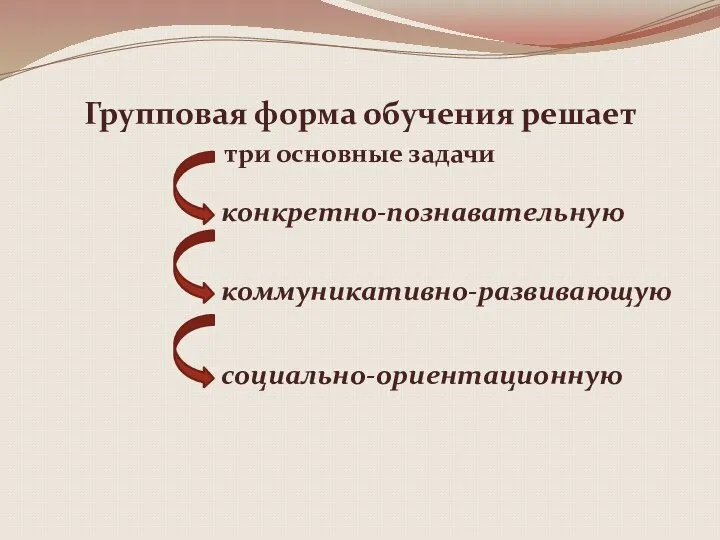 Групповая форма обучения решает три основные задачи конкретно-познавательную коммуникативно-развивающую социально-ориентационную