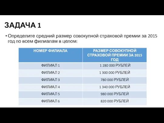 ЗАДАЧА 1 Определите средний размер совокупной страховой премии за 2015 год по всем филиалам в целом: