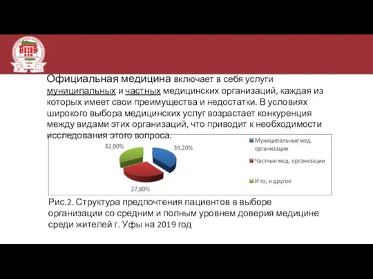 Рис.2. Структура предпочтения пациентов в выборе организации со средним и полным уровнем