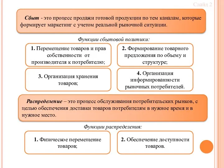 Сбыт - это процесс продажи готовой продукции по тем каналам, которые формирует