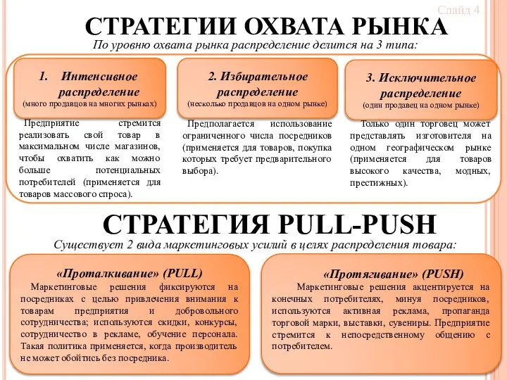 СТРАТЕГИИ ОХВАТА РЫНКА По уровню охвата рынка распределение делится на 3 типа: