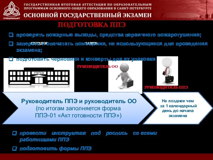 РУКОВОДИТЕЛЬ ОО РУКОВОДИТЕЛЬ ППЭ СЕГОДНЯ ЗАВТРА проверить пожарные выходы, средства первичного пожаротушения;