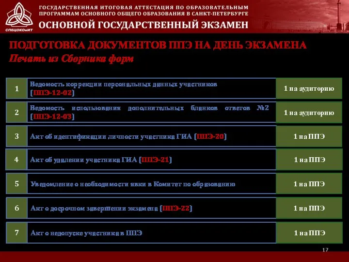 Акт о досрочном завершении экзамена (ППЭ-22) 6 1 на ППЭ Акт о