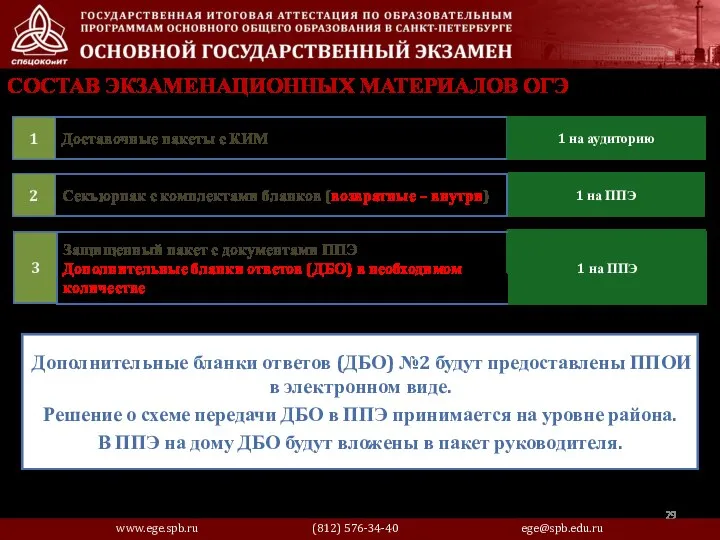 СОСТАВ ЭКЗАМЕНАЦИОННЫХ МАТЕРИАЛОВ ОГЭ Доставочные пакеты с КИМ 1 1 на аудиторию