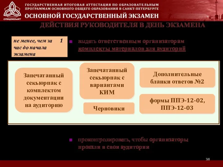 Запечатанный секьюрпак с вариантами КИМ Дополнительные бланки ответов №2 Запечатанный секьюрпак с