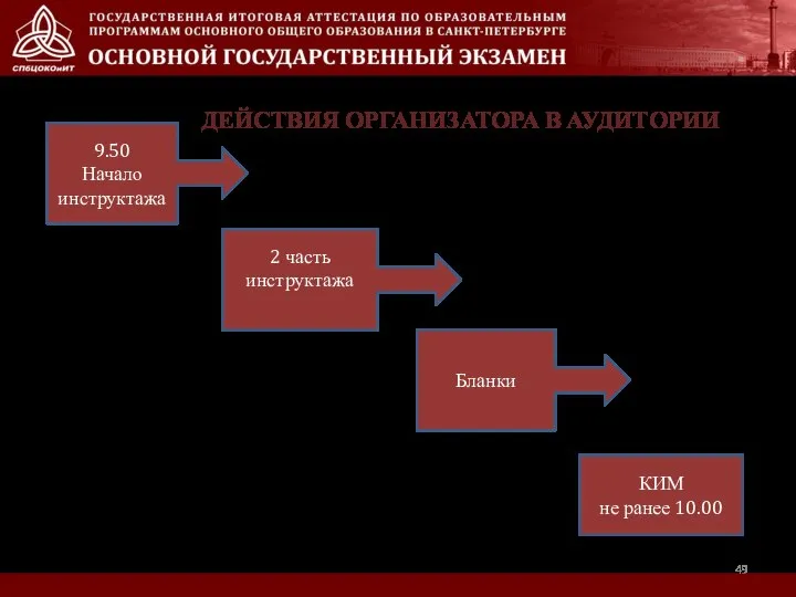 9.50 Начало инструктажа 2 часть инструктажа Бланки КИМ не ранее 10.00 ДЕЙСТВИЯ ОРГАНИЗАТОРА В АУДИТОРИИ