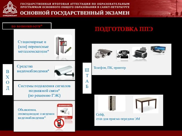 ПОДГОТОВКА ППЭ Стационарные и (или) переносные металлоискатели* Средства видеонаблюдения* Объявления, оповещающие о