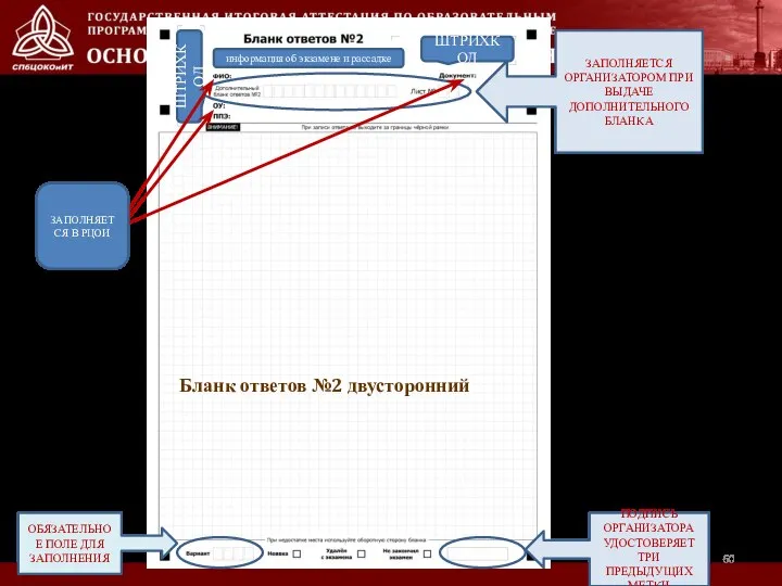 ЗАПОЛНЯЕТСЯ ОРГАНИЗАТОРОМ ПРИ ВЫДАЧЕ ДОПОЛНИТЕЛЬНОГО БЛАНКА ШТРИХКОД ШТРИХКОД информация об экзамене и