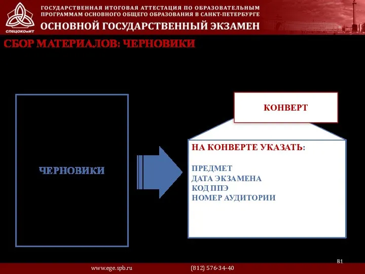 СБОР МАТЕРИАЛОВ: ЧЕРНОВИКИ www.ege.spb.ru (812) 576-34-40 НА КОНВЕРТЕ УКАЗАТЬ: ПРЕДМЕТ ДАТА ЭКЗАМЕНА