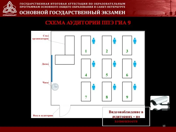 СХЕМА АУДИТОРИИ ППЭ ГИА 9 Видеонаблюдение в аудиториях – по возможности