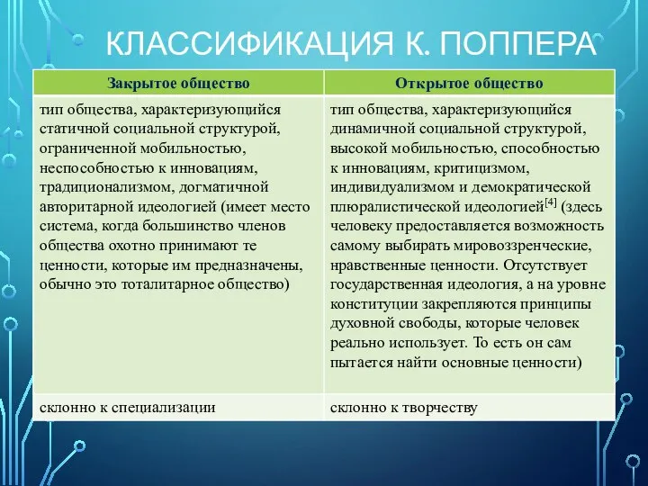 КЛАССИФИКАЦИЯ К. ПОППЕРА