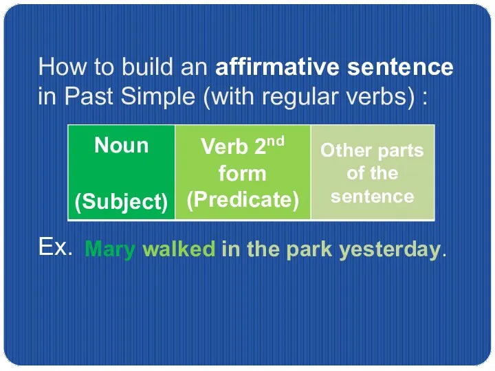 How to build an affirmative sentence in Past Simple (with regular verbs)