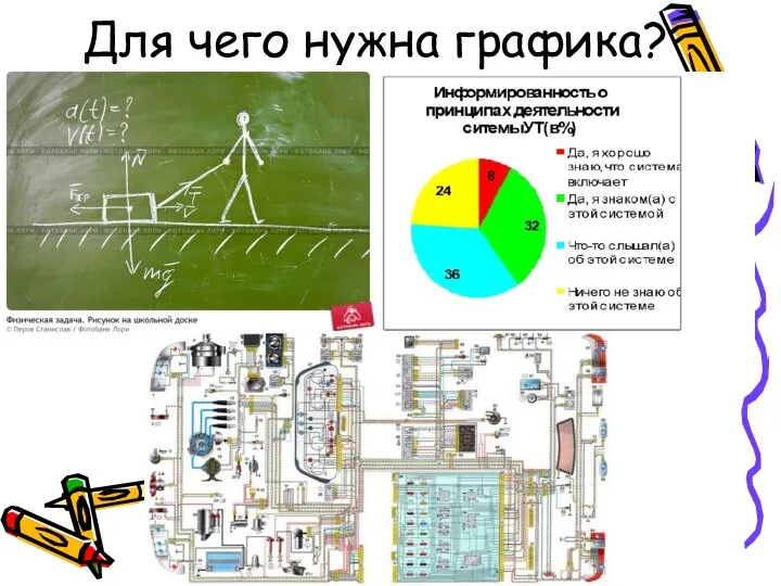 Для чего нужна графика?