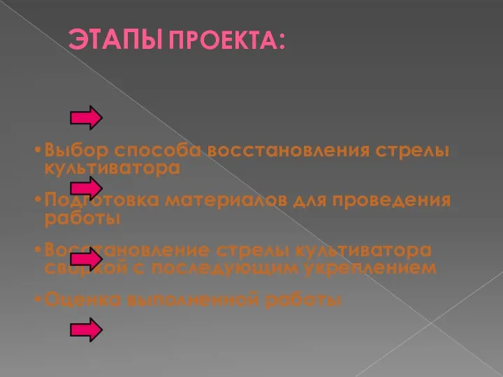 Выбор способа восстановления стрелы культиватора Подготовка материалов для проведения работы Восстановление стрелы