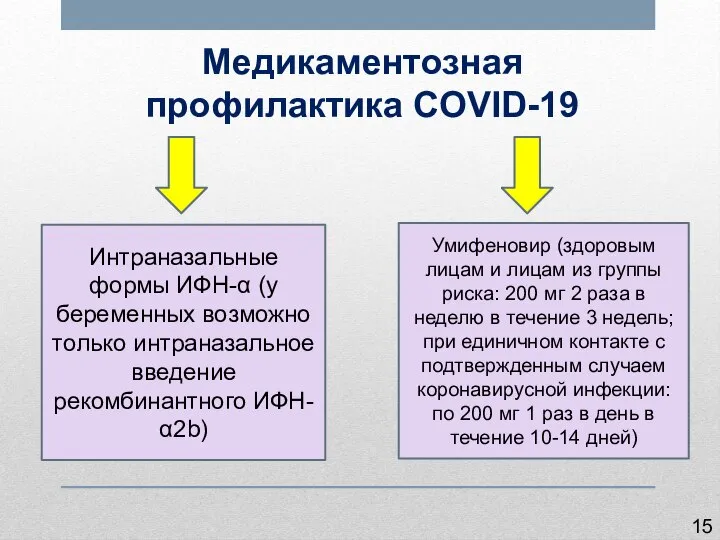 Медикаментозная профилактика COVID-19 Интраназальные формы ИФН-α (у беременных возможно только интраназальное введение