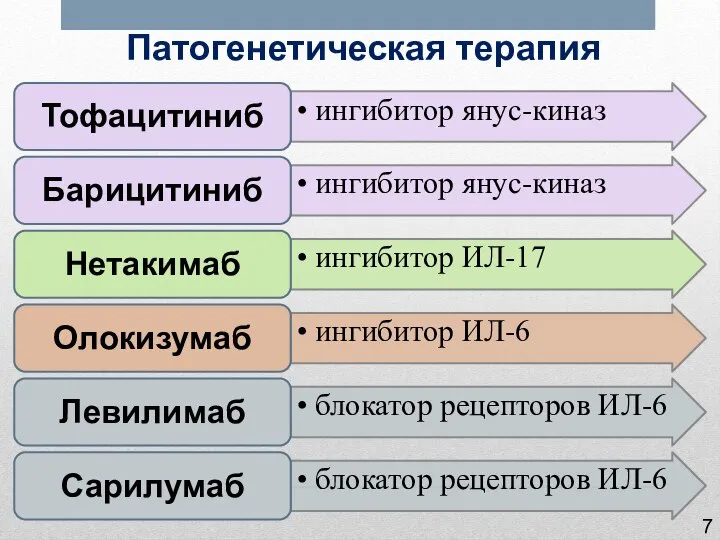 Патогенетическая терапия