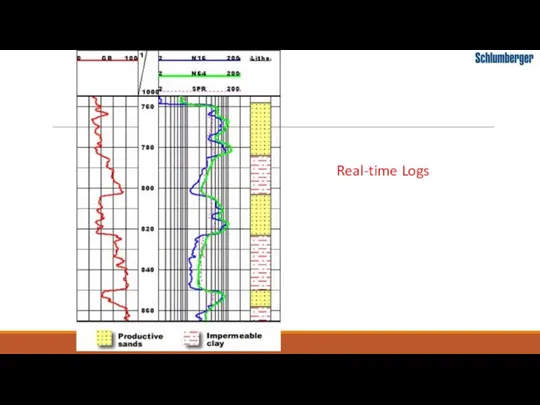 Real-time Logs