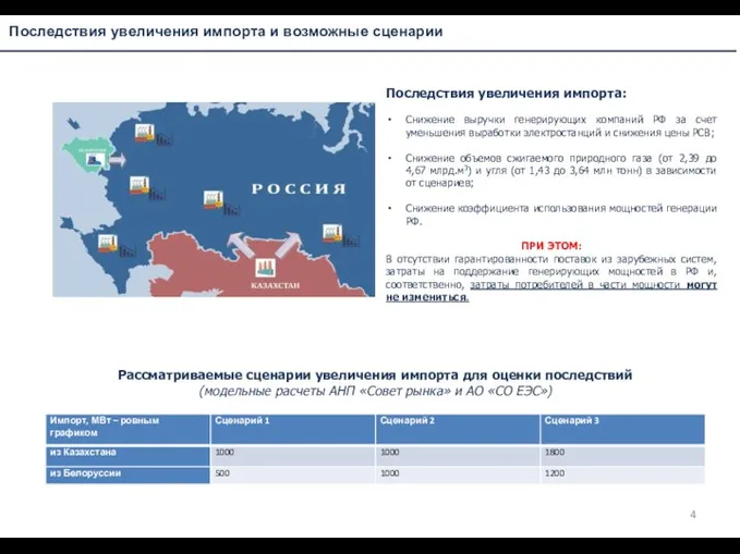 Последствия увеличения импорта и возможные сценарии Последствия увеличения импорта: Снижение выручки генерирующих