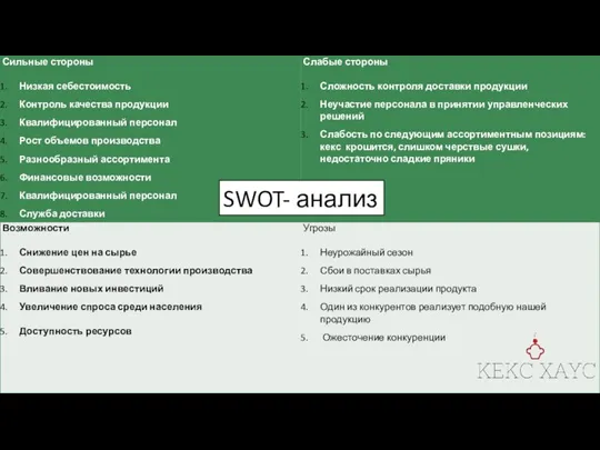 SWOT- анализ