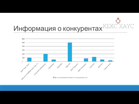 Информация о конкурентах