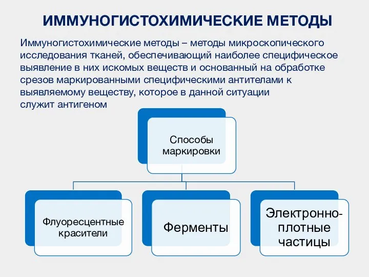 ИММУНОГИСТОХИМИЧЕСКИЕ МЕТОДЫ Иммуногистохимические методы – методы микроскопического исследования тканей, обеспечивающий наиболее специфическое