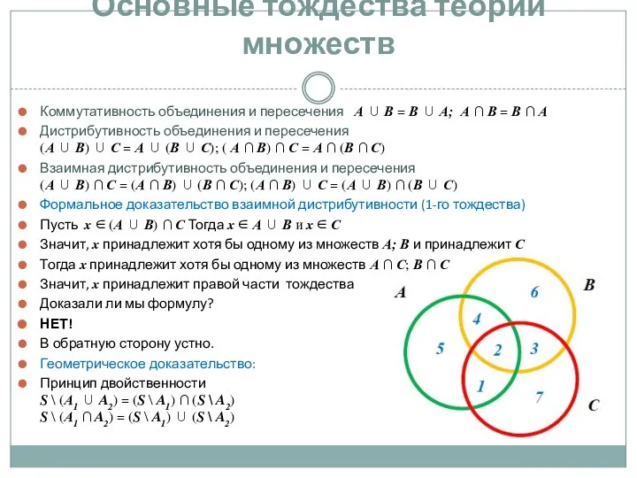 Основные тождества теории множеств Коммутативность объединения и пересечения А ∪ В =