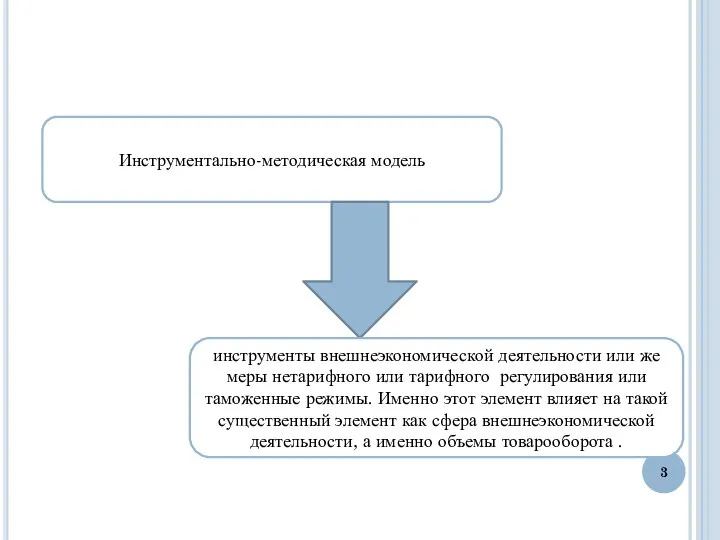 Инструментально-методическая модель инструменты внешнеэкономической деятельности или же меры нетарифного или тарифного регулирования