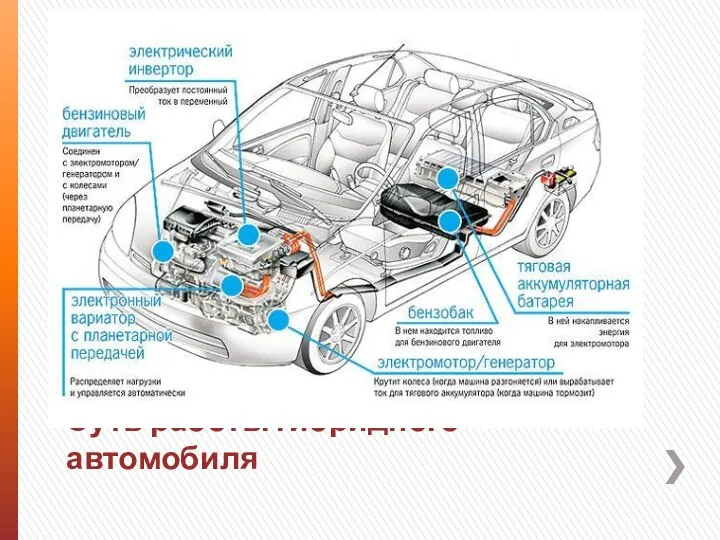 Суть работы гибридного автомобиля