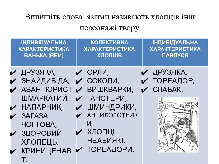 Випишіть слова, якими називають хлопців інші персонажі твору