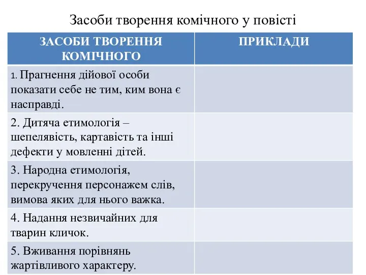 Засоби творення комічного у повісті