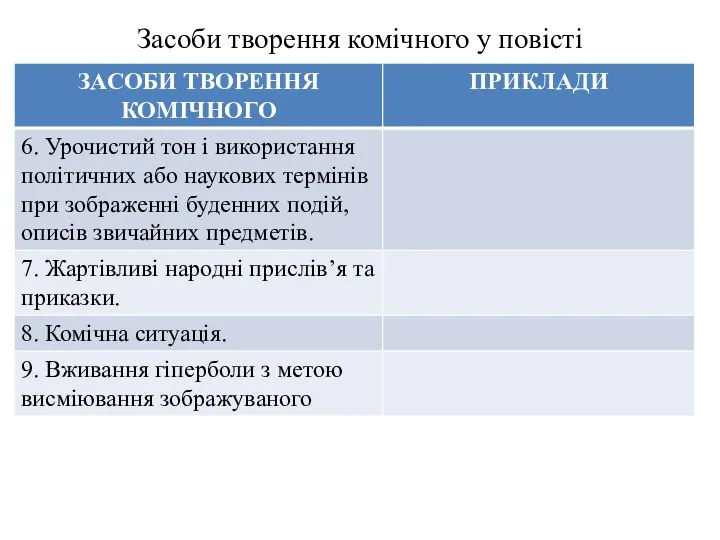 Засоби творення комічного у повісті