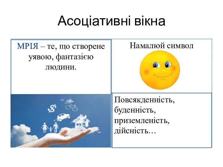 Асоціативні вікна МРІЯ – те, що створене уявою, фантазією людини. Повсякденність, буденність, приземленість, дійсність…