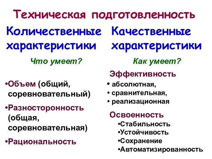 Техническая подготовленность Качественные характеристики Как умеет? Количественные характеристики Что умеет? Объем (общий,