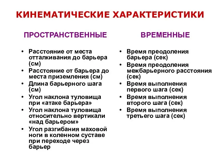 КИНЕМАТИЧЕСКИЕ ХАРАКТЕРИСТИКИ ПРОСТРАНСТВЕННЫЕ Расстояние от места отталкивания до барьера (см) Расстояние от