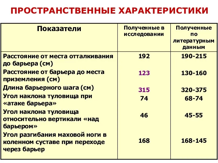 ПРОСТРАНСТВЕННЫЕ ХАРАКТЕРИСТИКИ