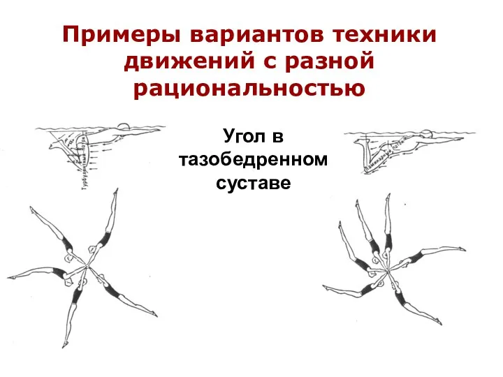 Примеры вариантов техники движений с разной рациональностью Угол в тазобедренном суставе