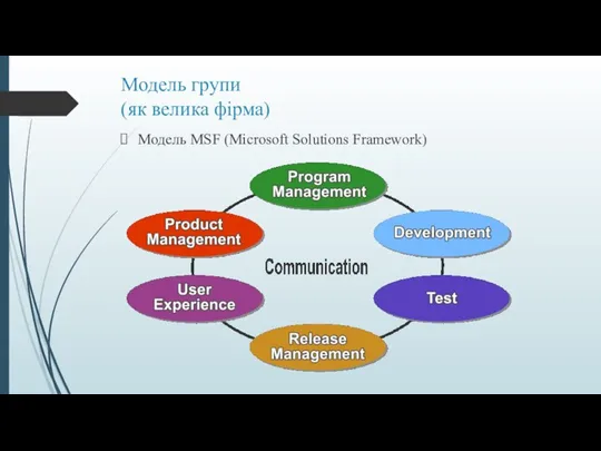 Модель групи (як велика фірма) Модель MSF (Microsoft Solutions Framework)
