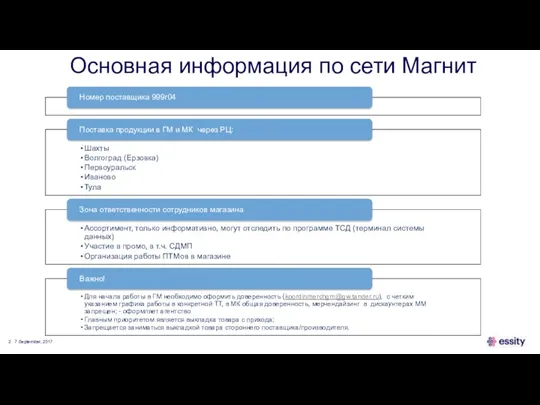 7 September, 2017 Основная информация по сети Магнит