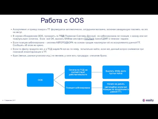 7 September, 2017 Работа с OOS Ассортимент и приход товара в ТТ