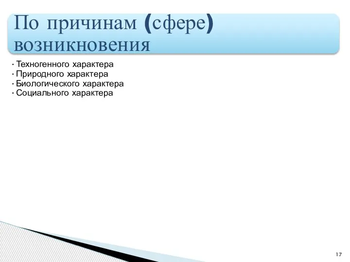 По причинам (сфере) возникновения Техногенного характера Природного характера Биологического характера Социального характера