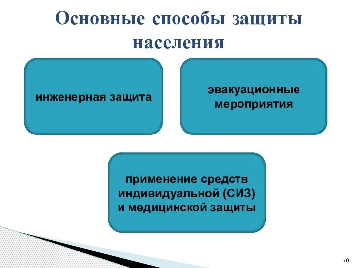 Основные способы защиты населения инженерная защита эвакуационные мероприятия применение средств индивидуальной (СИЗ) и медицинской защиты