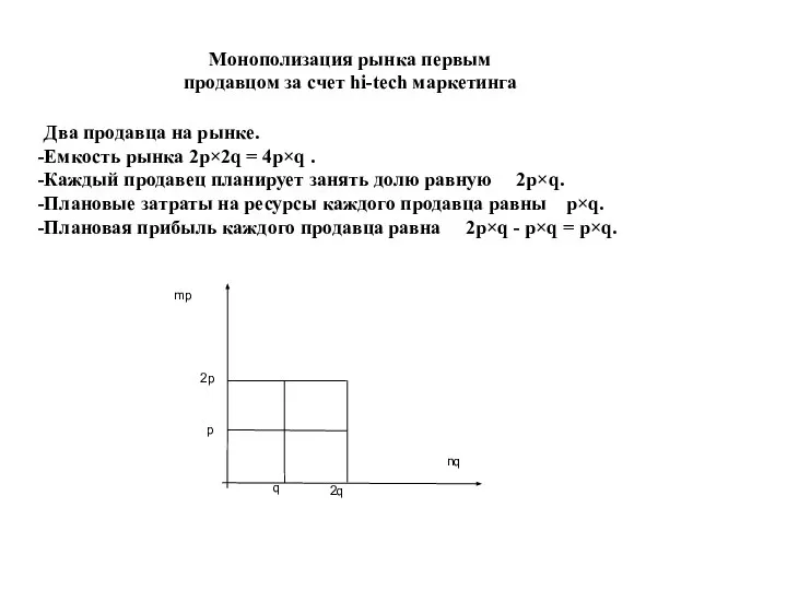 Монополизация рынка первым продавцом за счет hi-tech маркетинга Два продавца на рынке.