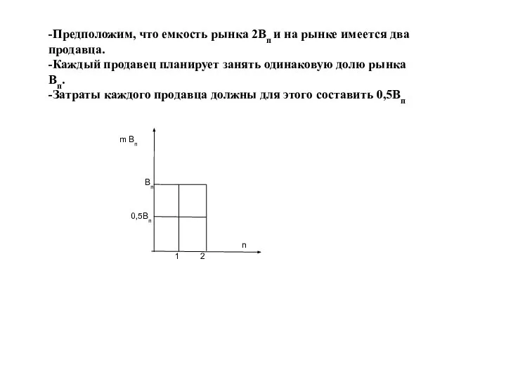 -Предположим, что емкость рынка 2Вп и на рынке имеется два продавца. -Каждый